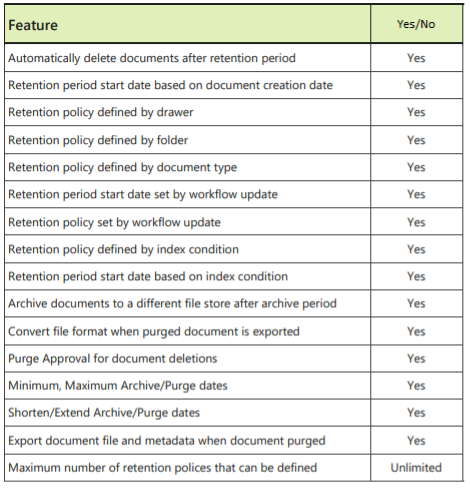 Document Data Archive and Retention